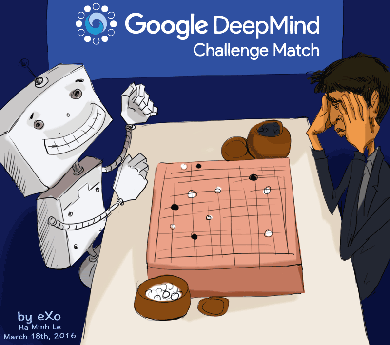 I animated the final match between Garry Kasparov and Deep Blue