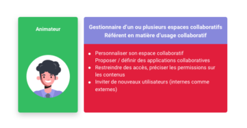 Plateforme Collaborative : Définition, Fonctionnalités Et Avantages ...