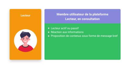 Plateforme Collaborative : Définition, Fonctionnalités Et Avantages ...