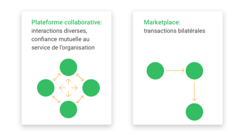 Plateforme Collaborative : Définition, Fonctionnalités Et Avantages ...